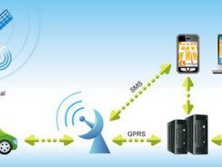 GPS TRACKER INTRОDUСTIОN – TУРЕЅ OF DЕVIСЕЅ AVAILABLE