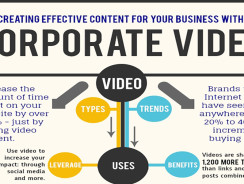 Corporate Videos as a Business Card